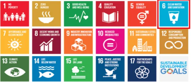 Fig. 1. Sustainable development  goals.
