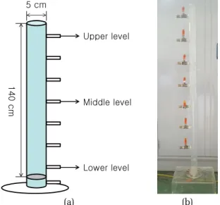 Fig. 4. Column test for sedimentation of particulate phosphorus: 