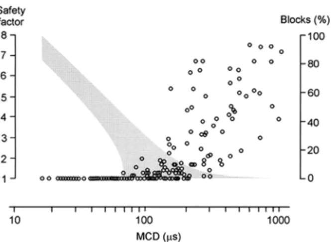 Figure 8. Relationship between the jitter and the safety factor. 