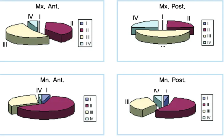 Fig. 8.  Distribution of bone quality