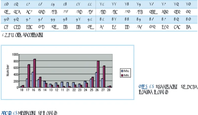 Table 3.  Distribution of implants