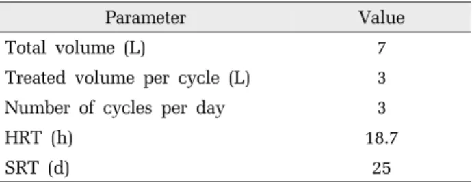Table 1. Operating conditions of the SBR