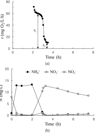 Fig. 1. Schematic of the respirometry system.