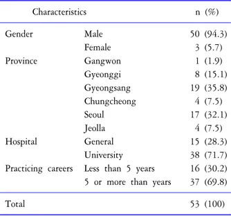 Table  1.  Characteristics  of  the  responders Characteristics n  (%)   Gender Male 50  (94.3) Female   3  (5.7)   Province Gangwon   1  (1.9) Gyeonggi   8  (15.1) Gyeongsang 19  (35.8) Chungcheong   4  (7.5) Seoul 17  (32.1) Jeolla   4  (7.5)   Hospital 