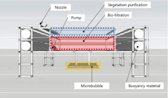 Fig. 1. Structural diagram of multi-functional floating island.