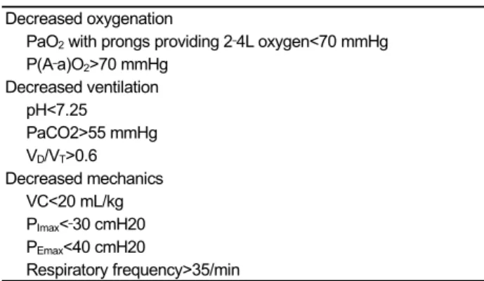 Table 2. Laboratory criteria for mechanical ventilation Decreased oxygenation