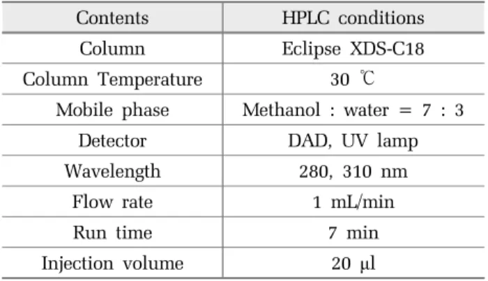Fig. 1. A schemetic diagram of Column experiment.