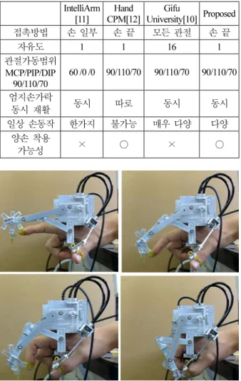 표      2. 다른  로봇/장비와  성능  비교. 