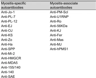 Table 1. Diagnostic criteria for inflammatory myopathy