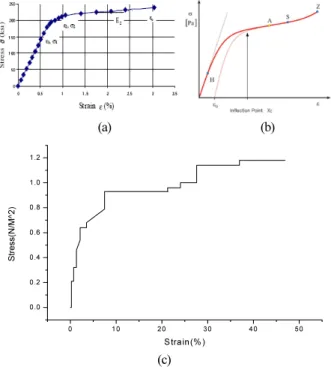 Fig.    5. The assumption about displacement compensation. 