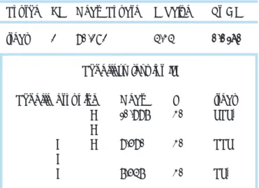 Table 7.  One-way  ANOVA  test  and  Scheffe’ s  test of NC group.