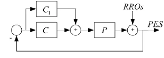 Fig.  1. Parallel control structure. 