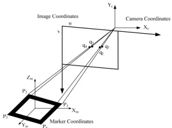 Fig.  7. Coordinates of a visual marker. 