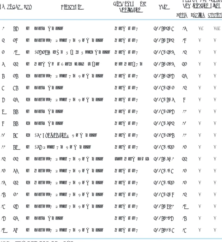 Table 1.  Patients of Lubboc application 1 57 남 상악동 골이식술 하악골 정중부 2005.12. 6 14 -* -** 2 39 남 상악전치부 무치악 부위 블록골 이식술 하악골 정중부 2005
