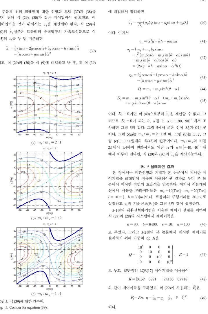 Fig. 5. Contour for equation (39).