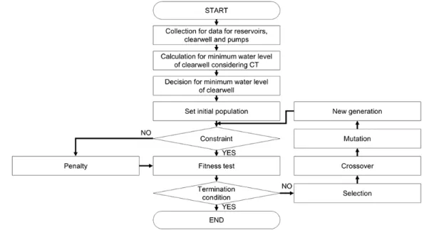 Fig. 2. Flow chart.