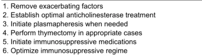 Table 1. Approach to treatment of myasthenia gravis 1. Remove exacerbating factors