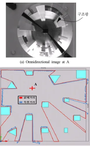 Fig. 9. Image at A and corresponding omnidirectional distance  map.
