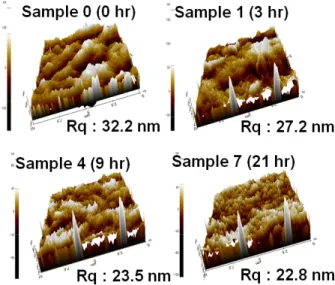 Fig. 5. AFM micrographs of membranes with different exposure  intensity.