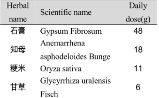 Table 2. Composition and administration  of Baekho-tang 9)