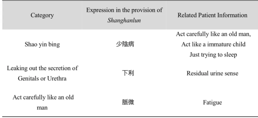 Table  2.  Composition  and  administration  of Baektong-tang 10) 