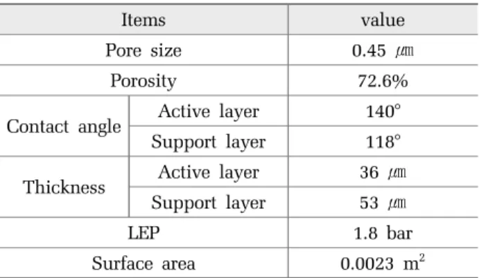 Fig. 1. Pre-treatment protocol for raw seawater.