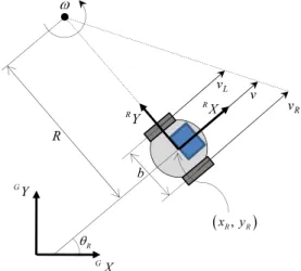 Fig.    1. Kinematic model of the mobile robot. 