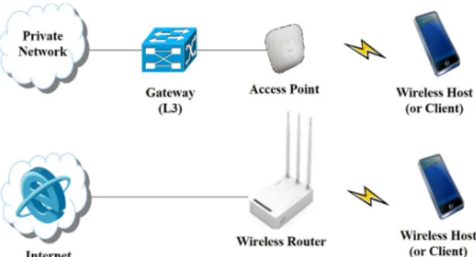 Fig. 1. Universal wireless LAN configuration diagram.