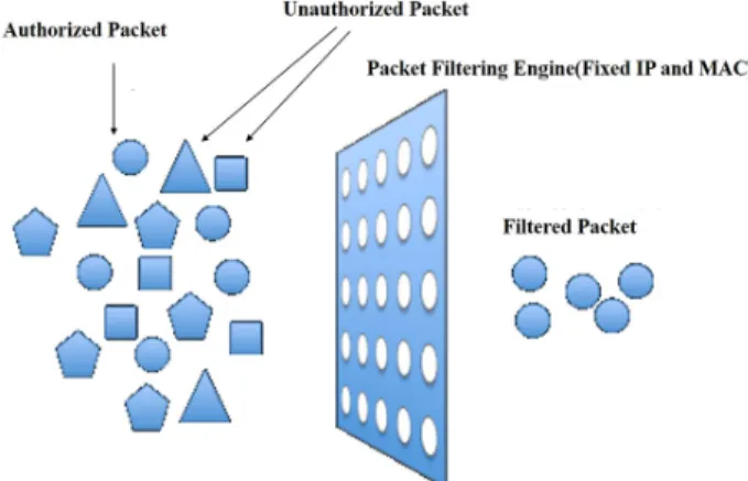 Fig. 5. Detection status of WIPS.