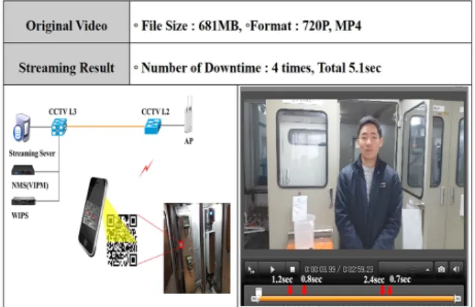 Fig. 8. Video streaming test with QR code scanning.
