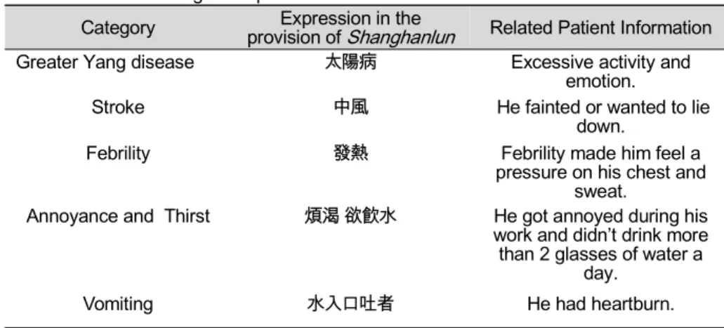 Table 1. The main diagnostic points of this case 