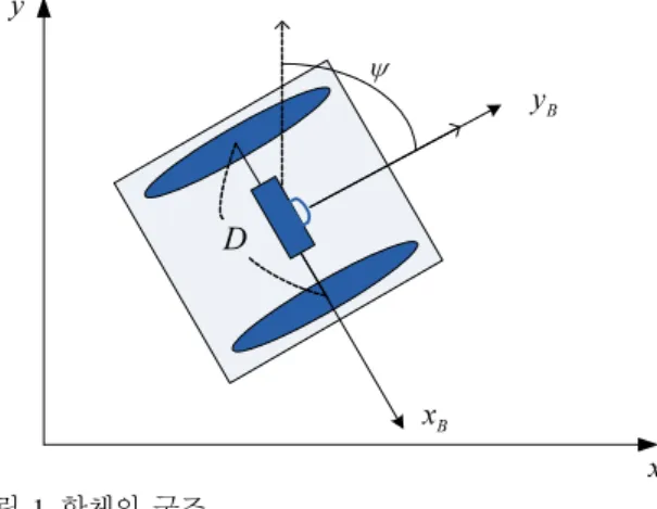 Fig.  1. Structure of the vehicle. 