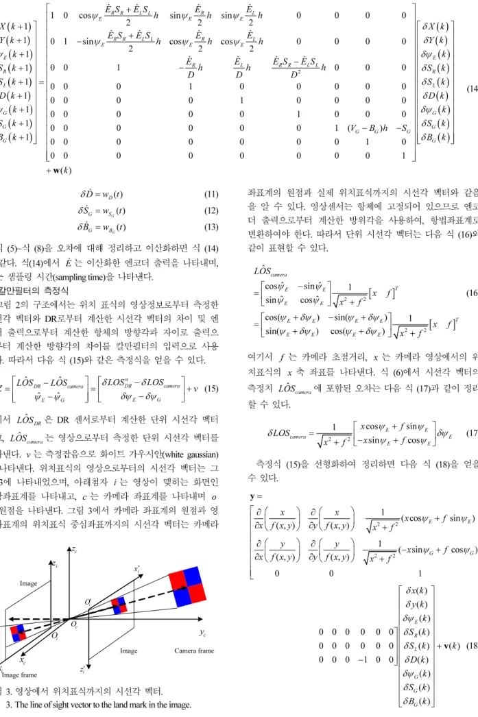 Fig.    3. The line of sight vector to the land mark in the image. 