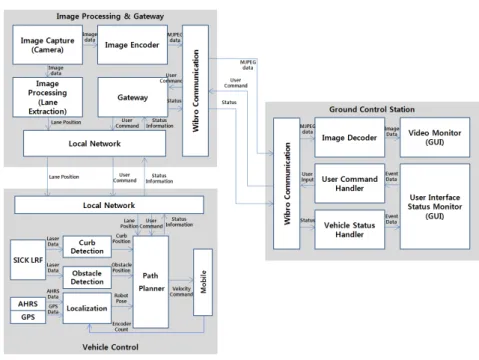 Table 1. Sensor specification. 