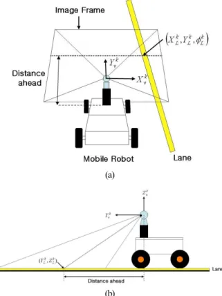 Fig.  3. Line position originated from camera fixed coordinate sy stem. 