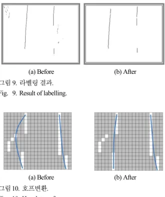 Fig. 10. Hough transform.