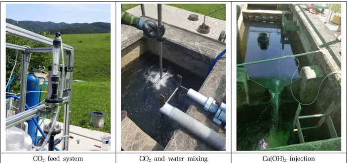 Fig. 1. Ca(OH) 2  solution system by region of water treatment plant.  