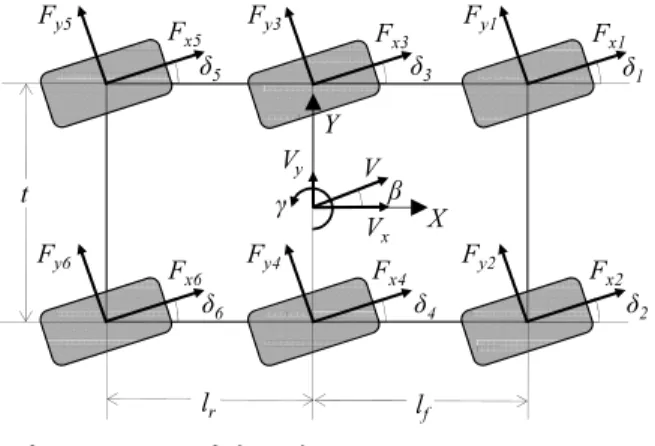 Fig.  2. Model of 6WD/6WS Vehicle. 