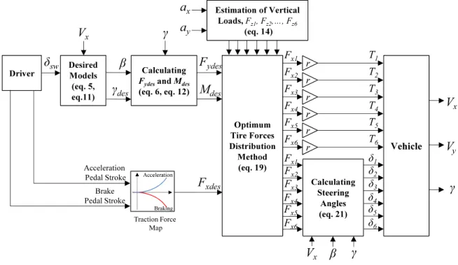 Fig.    4. Profile of vehicle velocity and steering angle. 