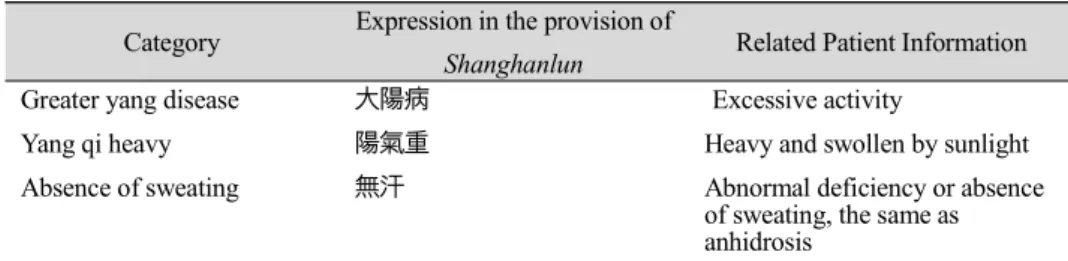 Table 1. The main diagnostic points of this case 