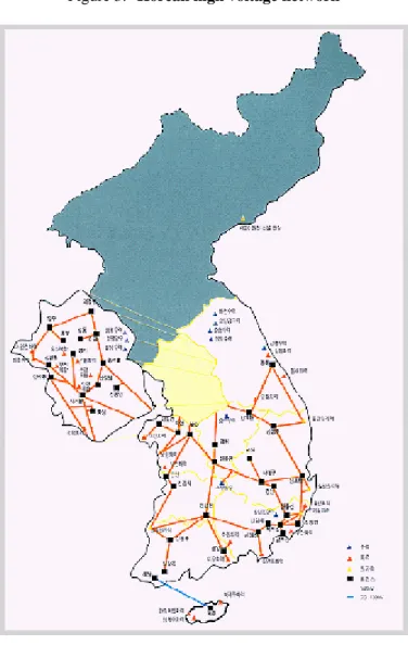 Figure 3.  Korean high voltage network 