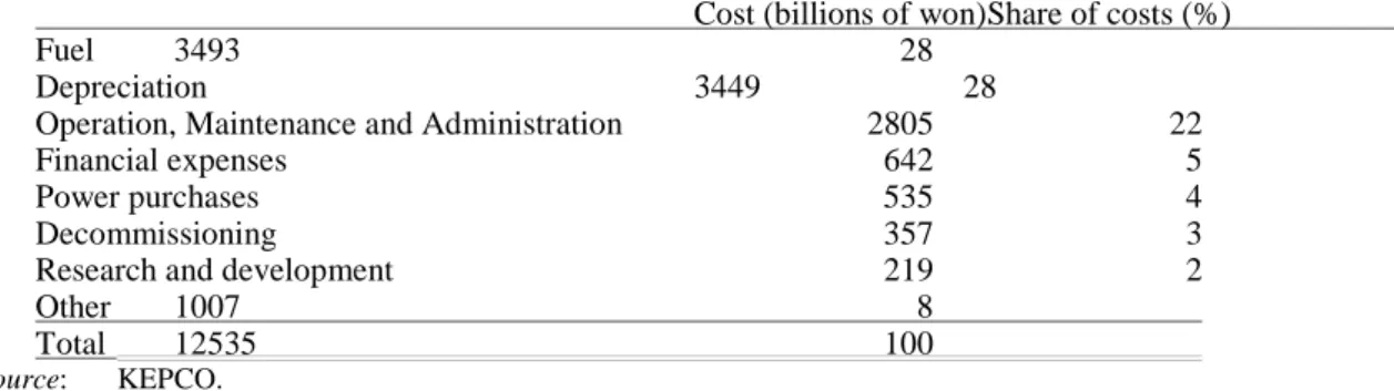 Figure 8.  Coal prices for power generation in selected OECD countries, 1998 ($/tonne) 