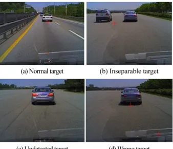 Fig.  2. Target detection scenarios by vision. 