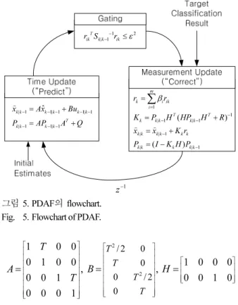 Fig.  4. Vision-based primary target selection. 
