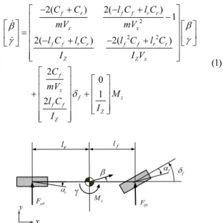 Fig.    2. Bicycle model including direct yaw moment caption. 