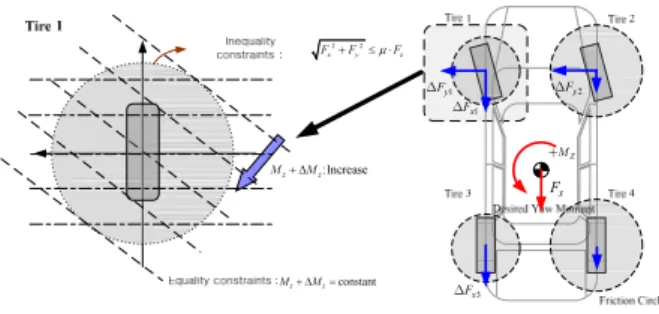 Fig.    4. Scheme of a coordinator. 