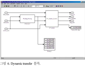 Fig.    5. User parameter input in header generator block.  그림 6. Dynamic transfer 블록