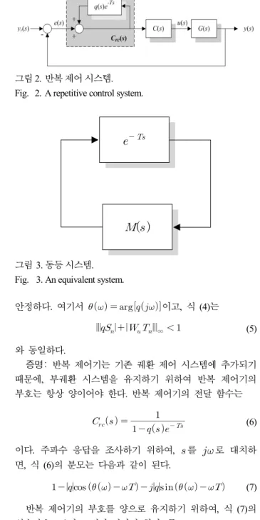 Fig. 1. A feedback control system.