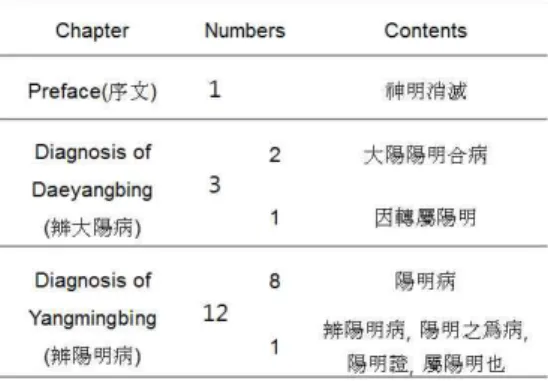 Figure 1. 1st style Ming(明)  in Oracle  Characters(甲骨文) 24)