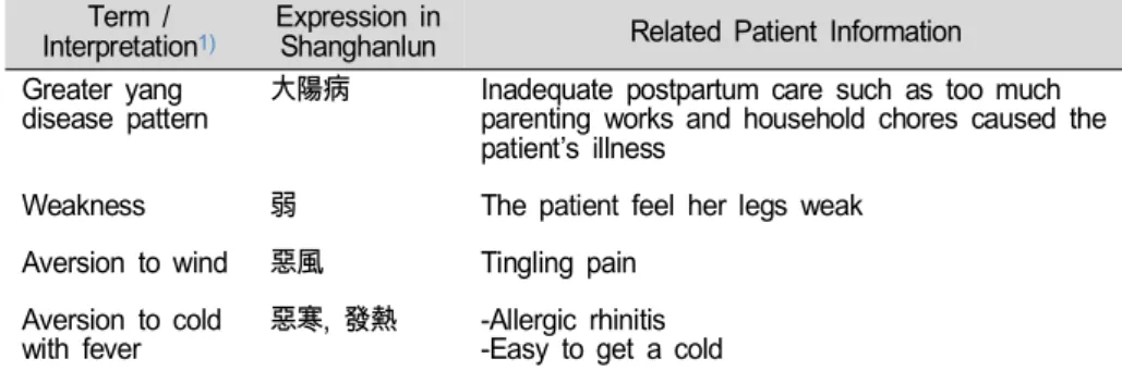 Table  Ⅱ.  Composition  and  Administration  of  Gyeji-tang